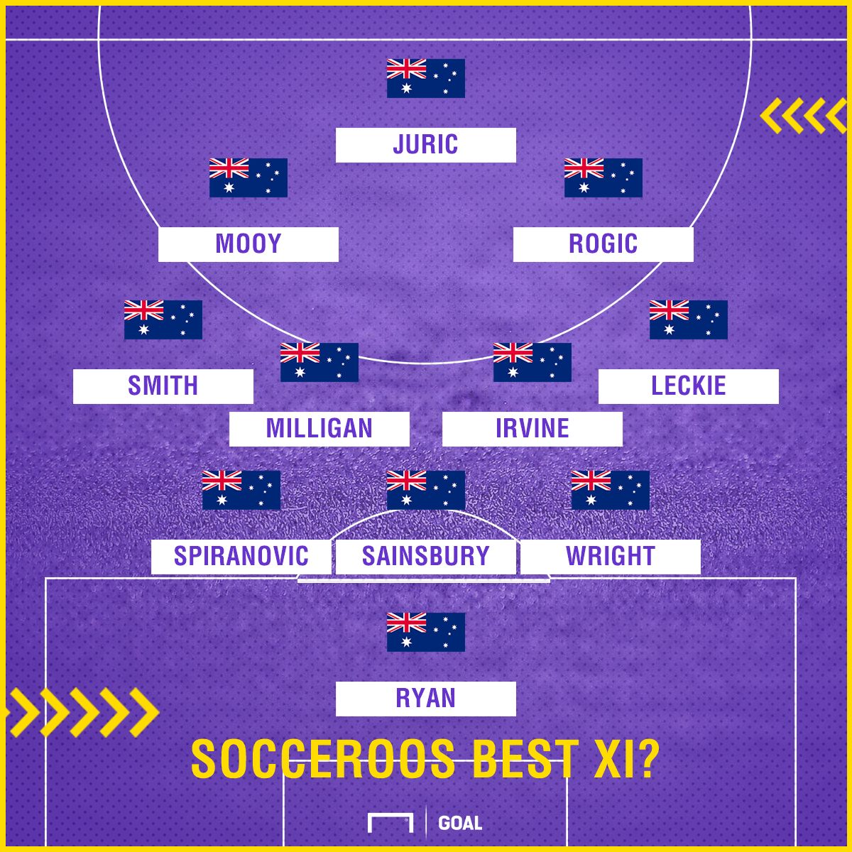 Socceroos squad