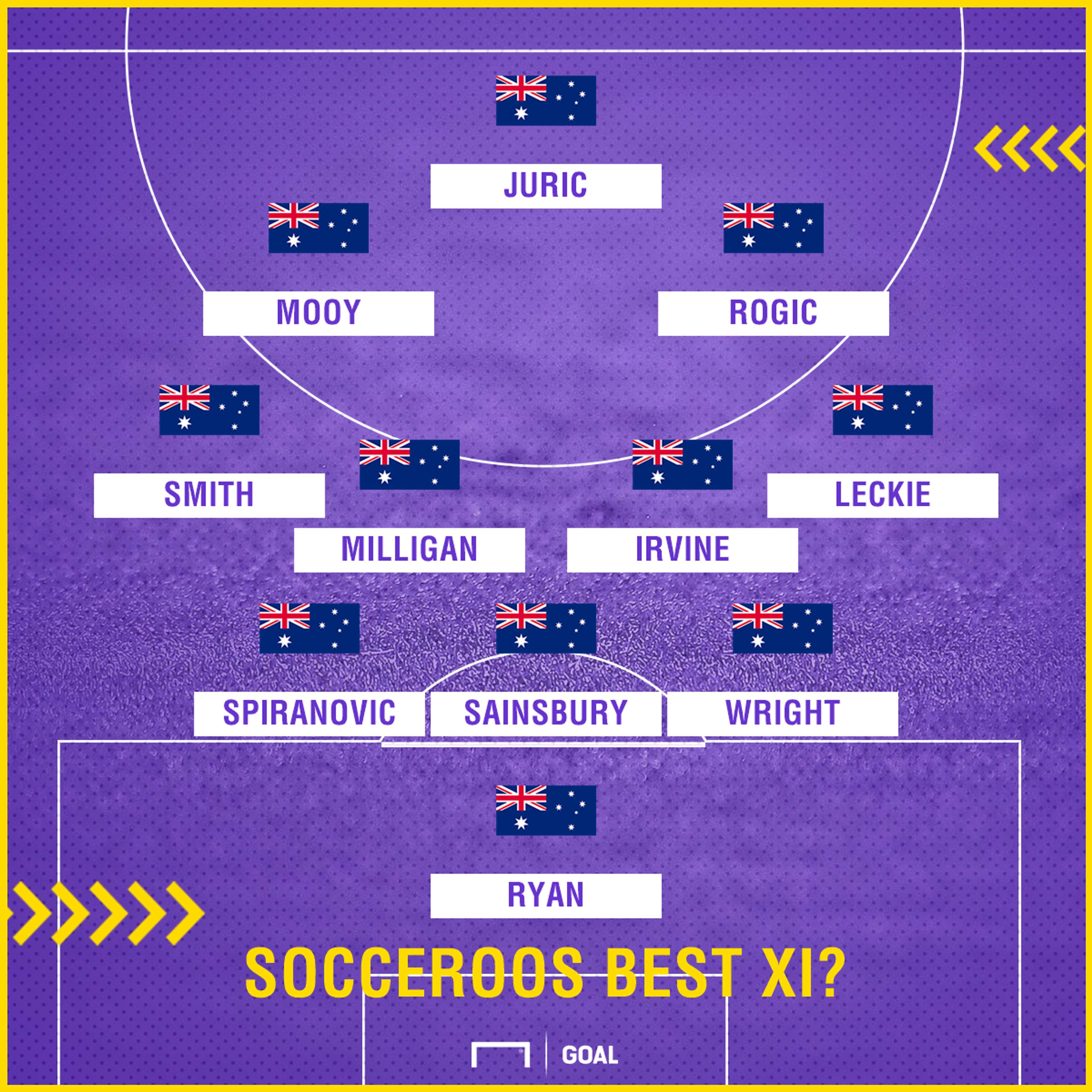 Socceroos squad