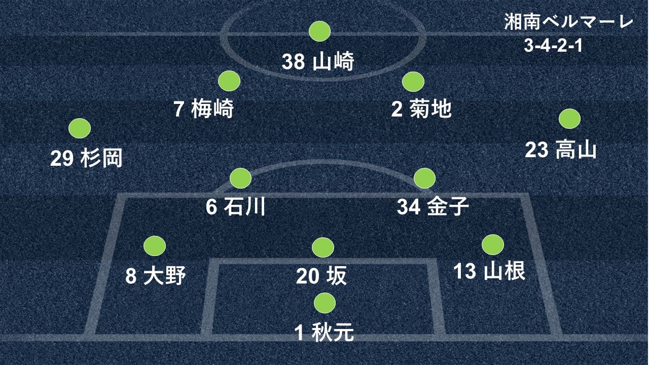 2018-11-23-shonan-formation