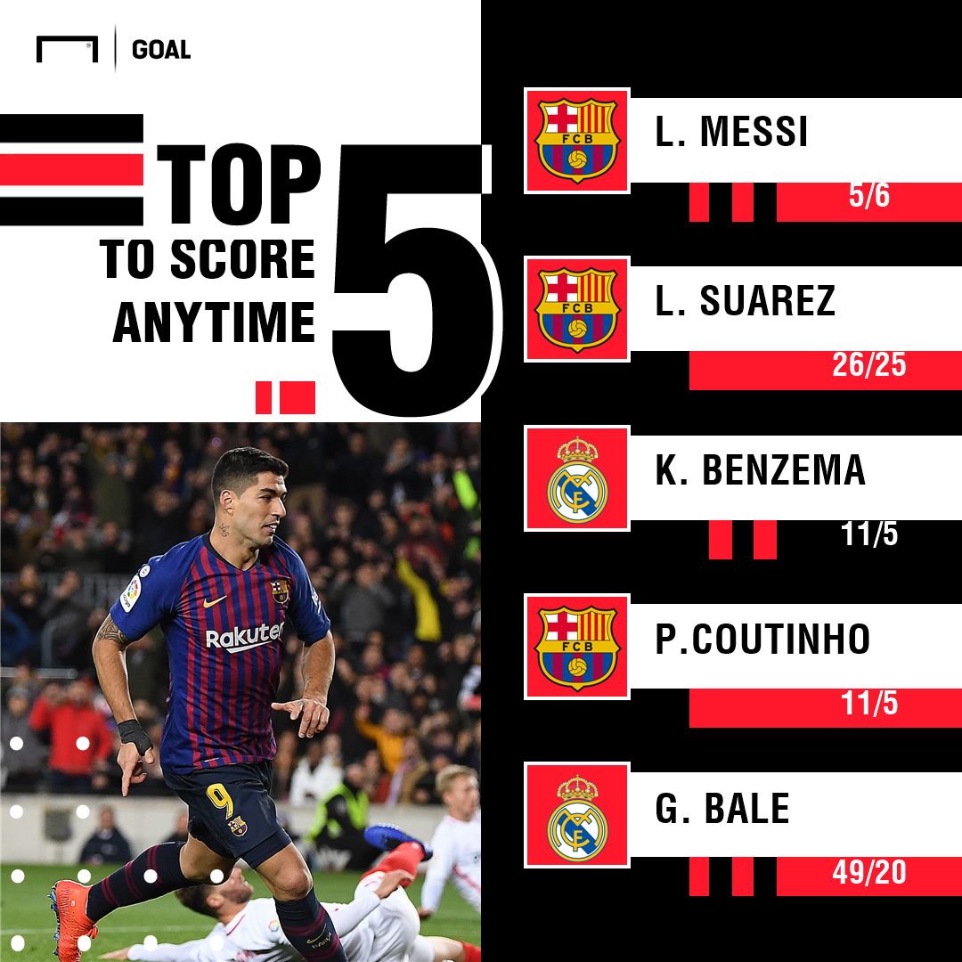 Barcelona Real Madrid Copa del rey scorers graphic