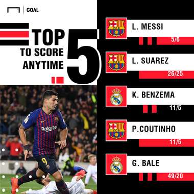 Barcelona Real Madrid Copa del rey scorers graphic