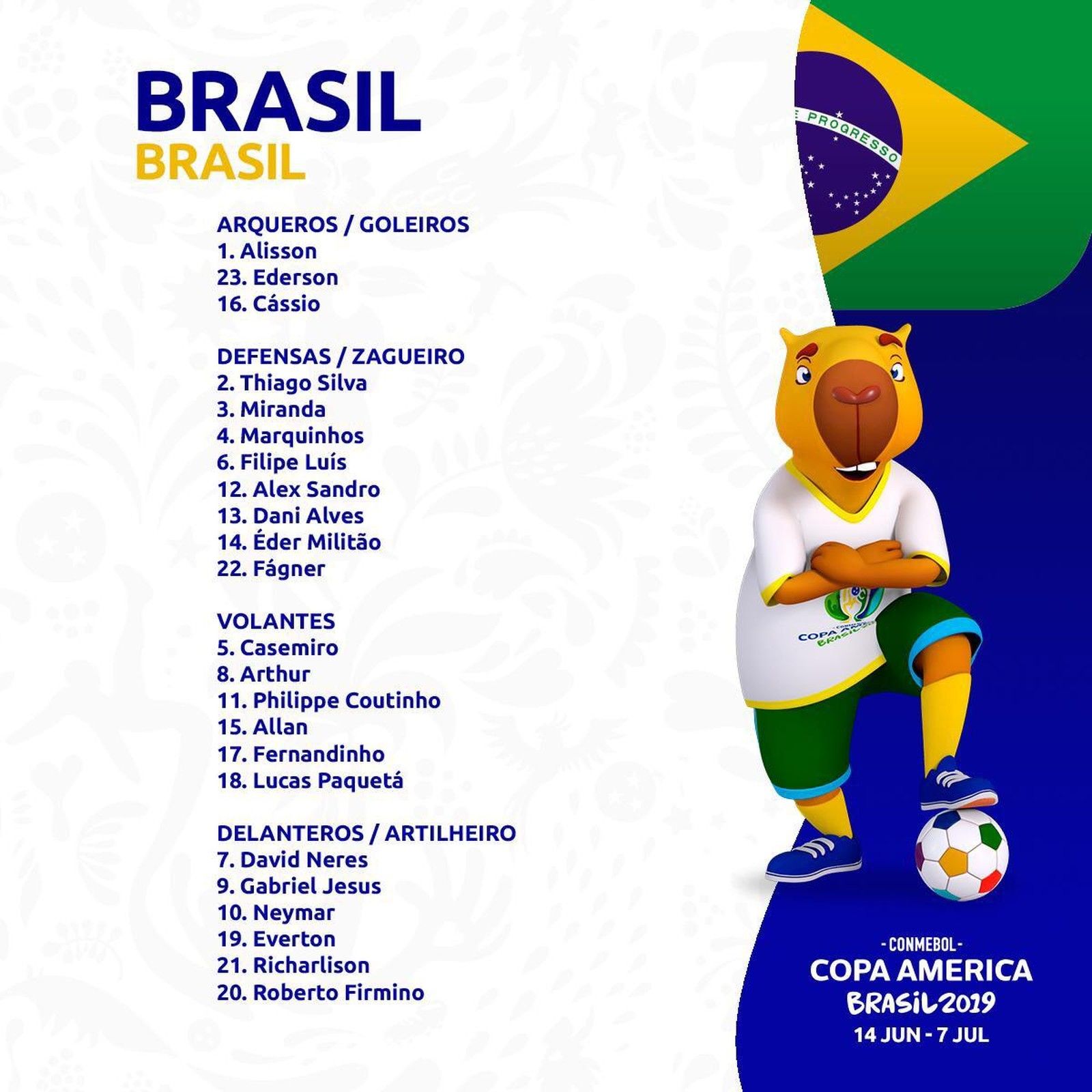 lista copa américa