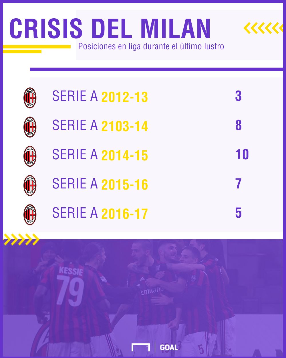 crisis milan serie a