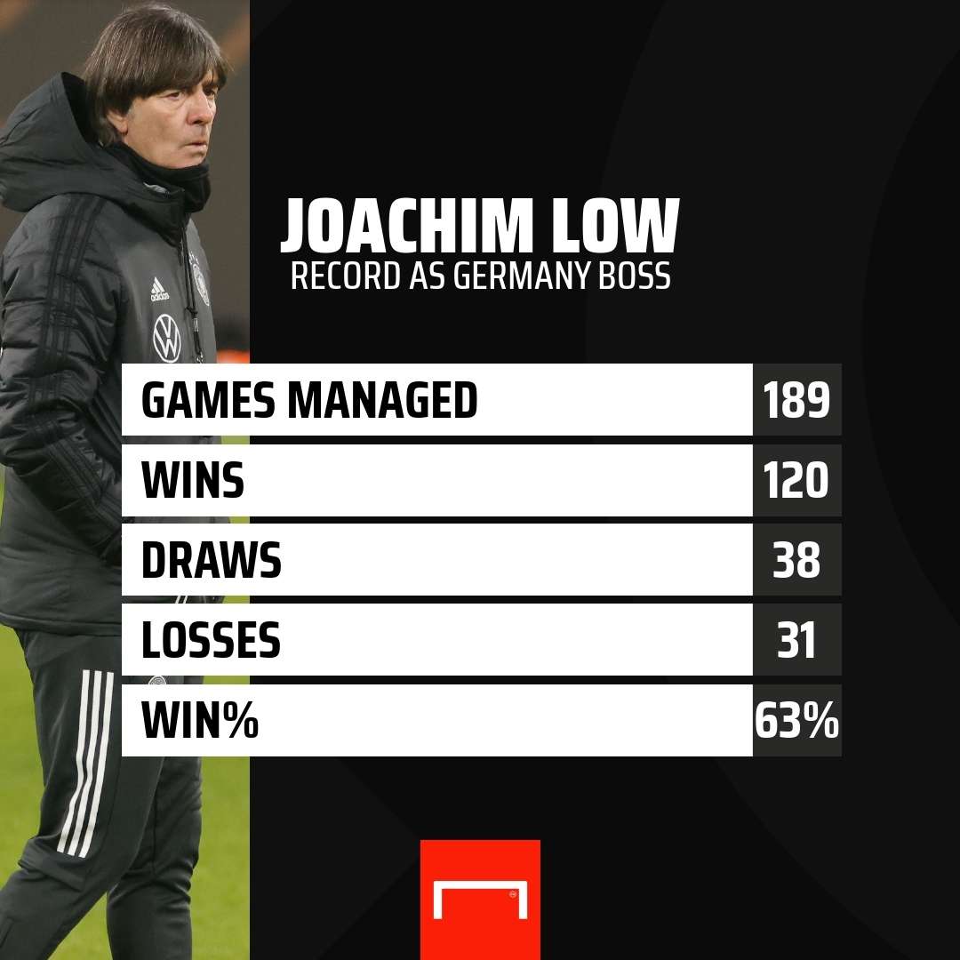 Joachim Low Germany stats