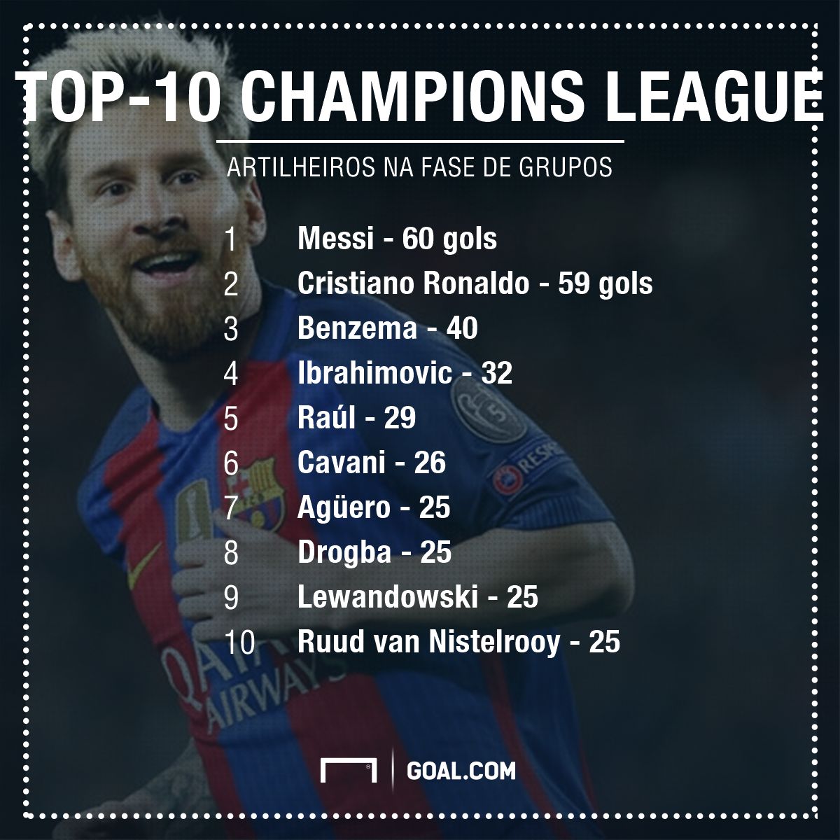 GFX Champions League fase de grupos