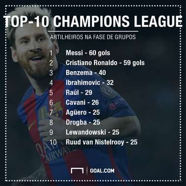 GFX Champions League fase de grupos