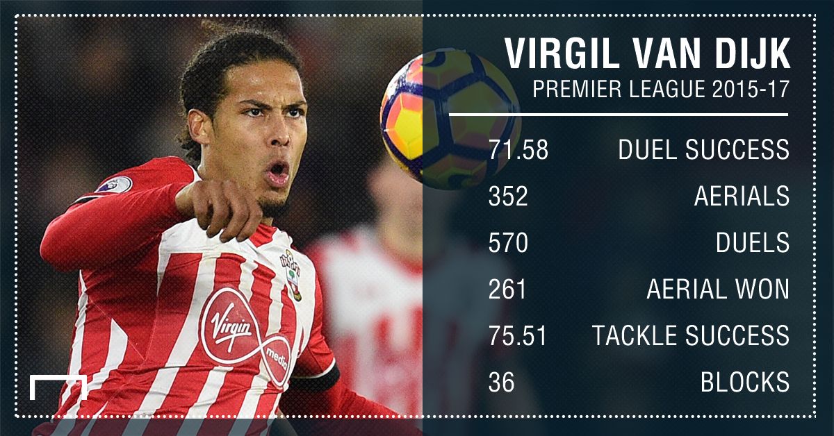 Virgil van Dijk Southampton 15 17