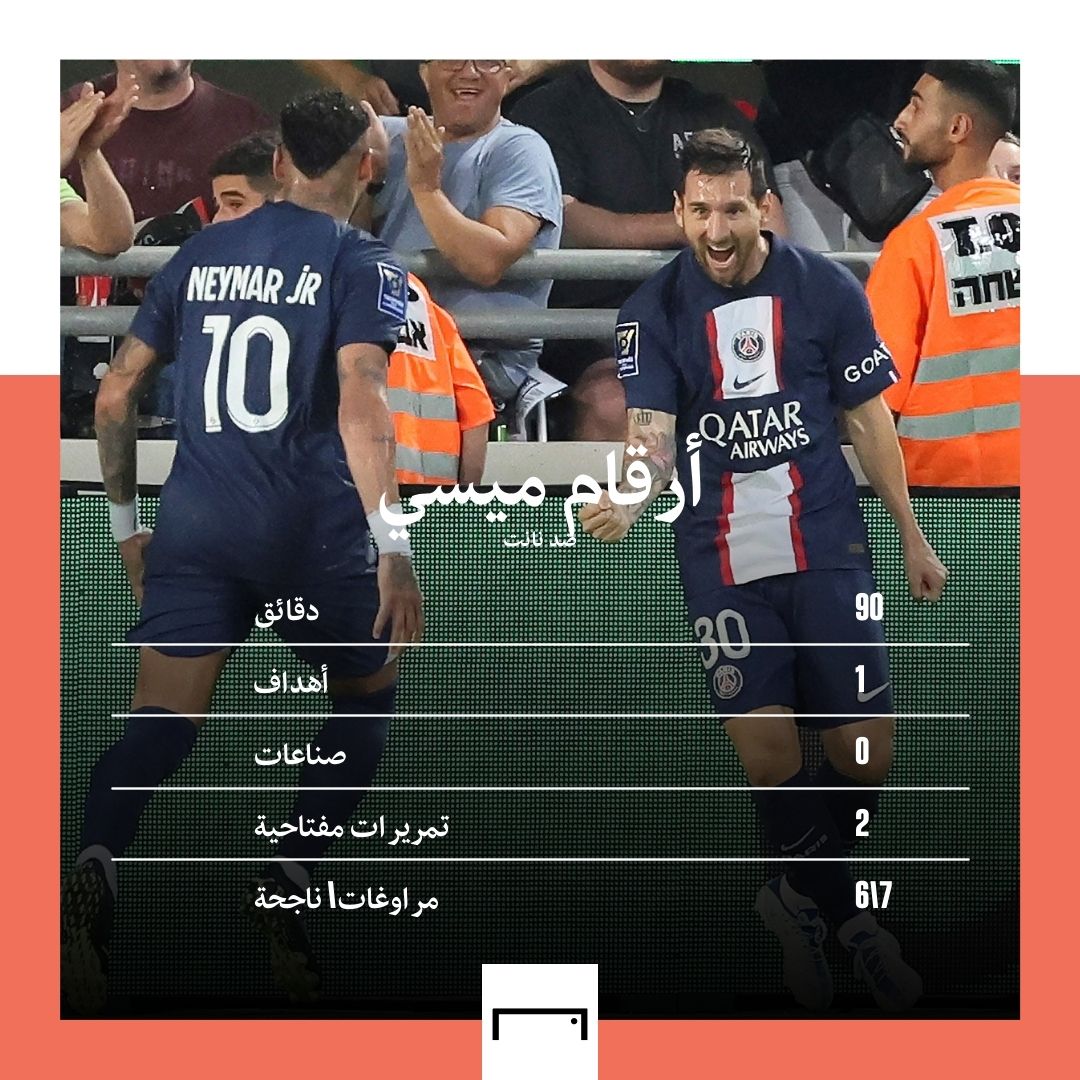 Messi Numbers EMBED ONLY