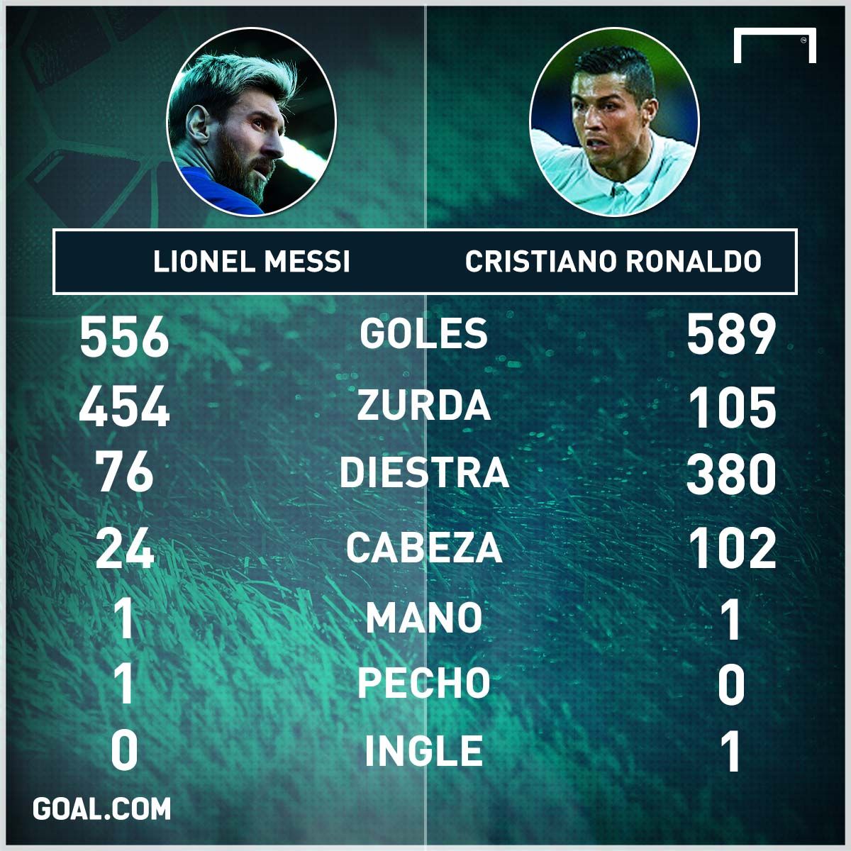 Lionel Messi Cristiano Ronaldo numeros stats PS 21042017