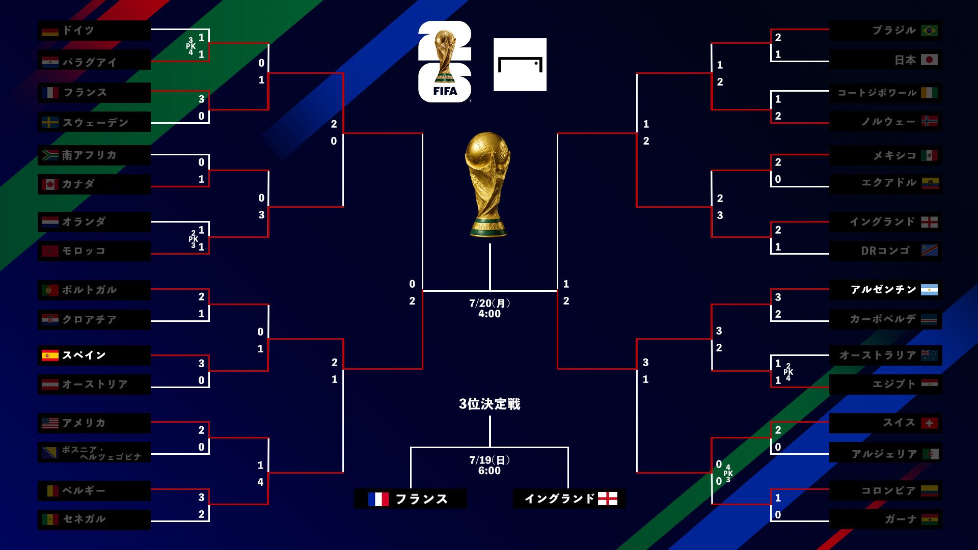 World Cup tournament bracket small 20260716