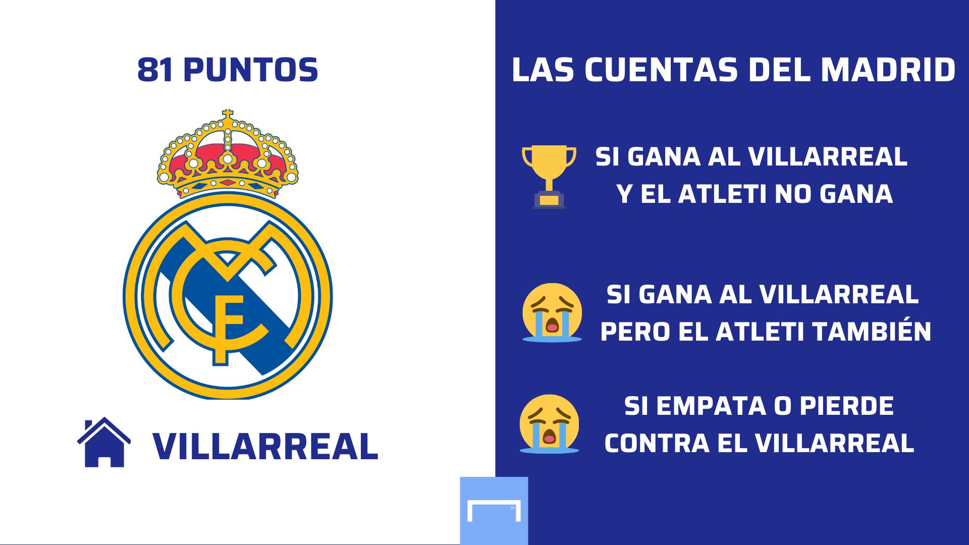 Las cuentas del Real Madrid