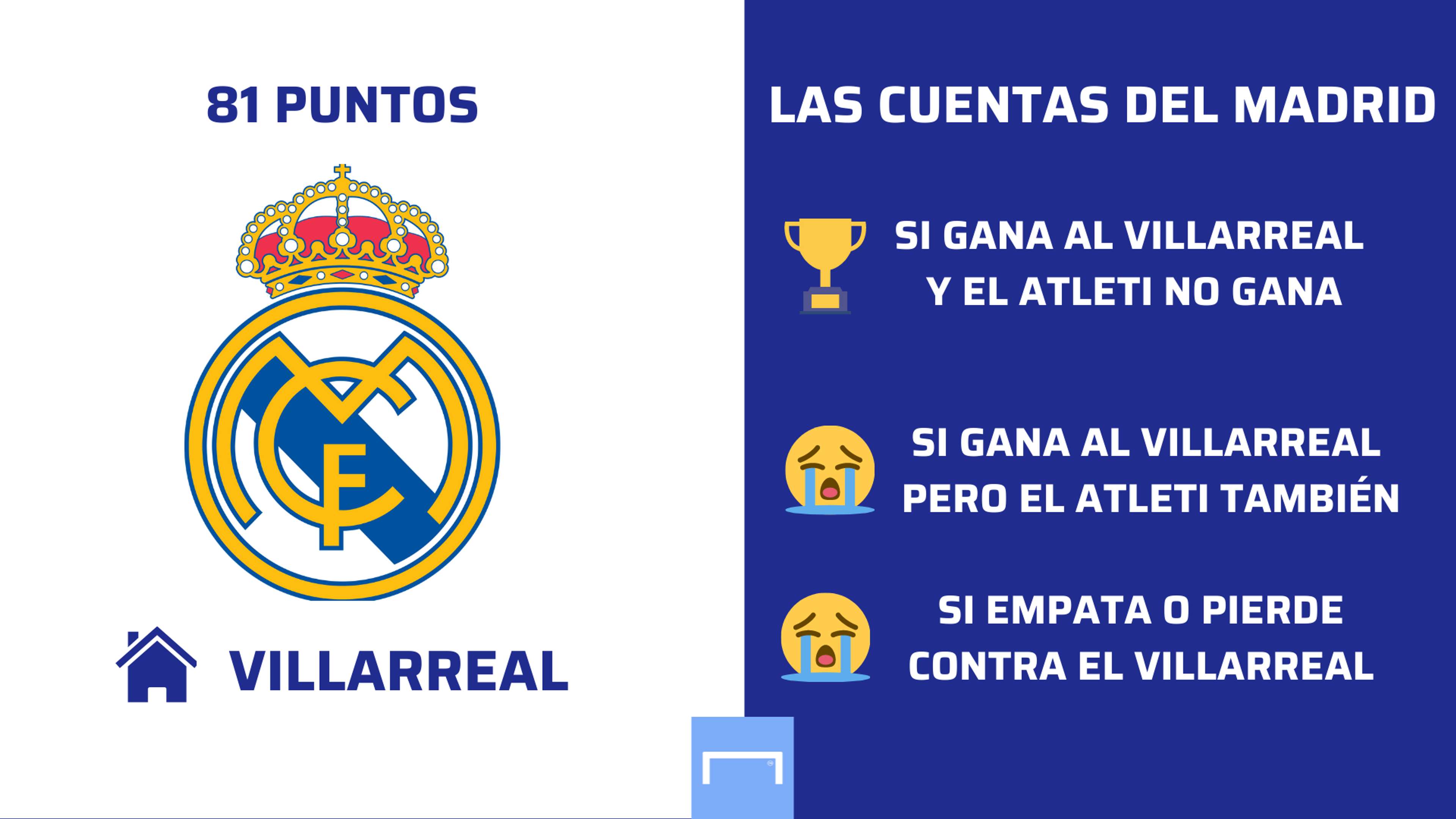 Las cuentas del Real Madrid