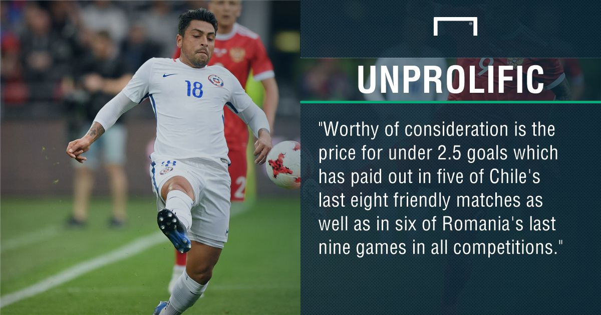 GFX Romania Chile betting