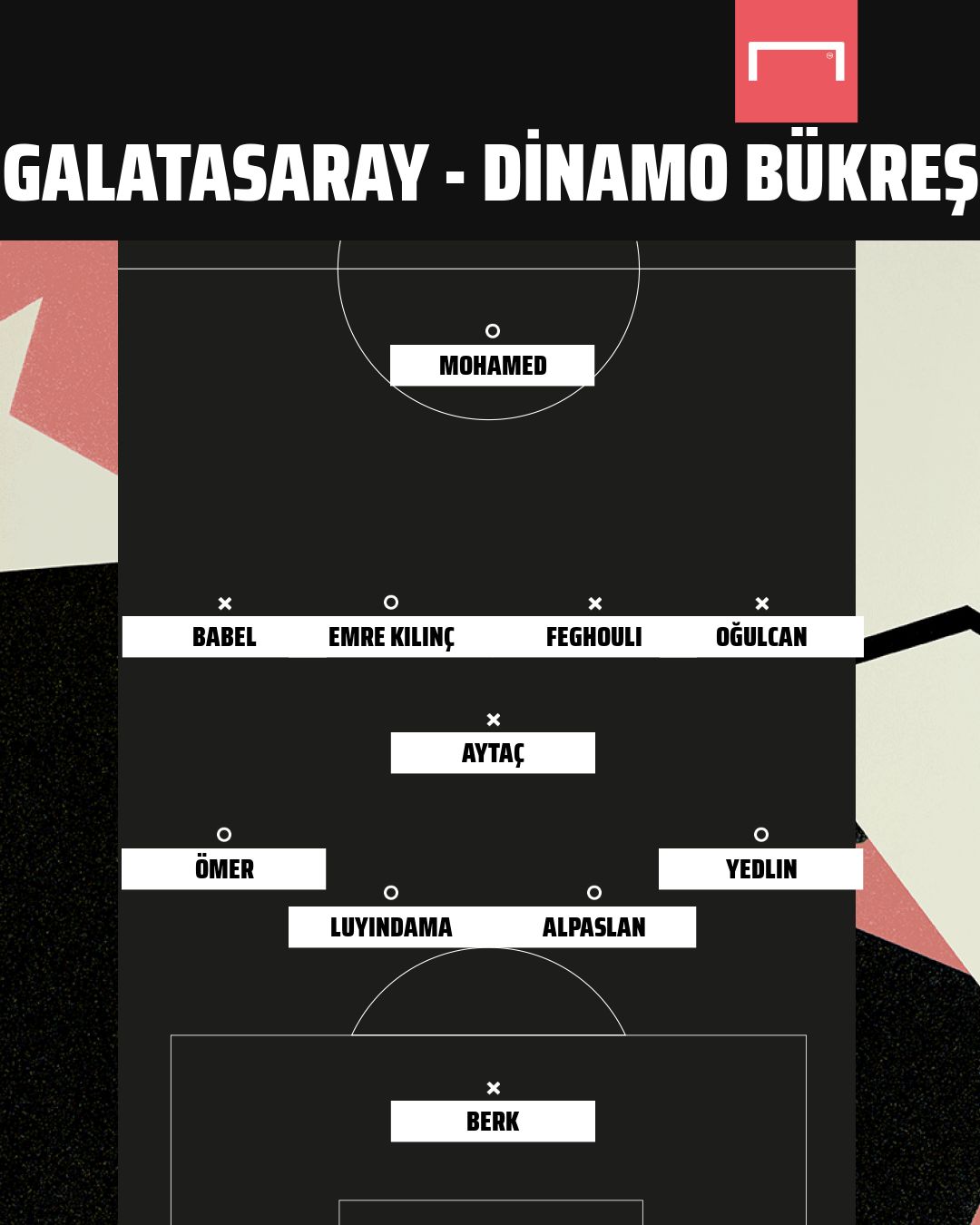Galatasaray vs Dinamo Bükres