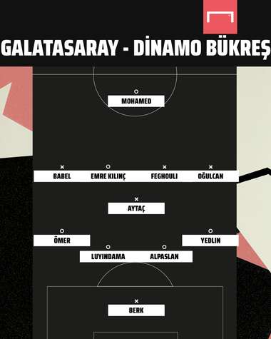 Galatasaray vs Dinamo Bükres