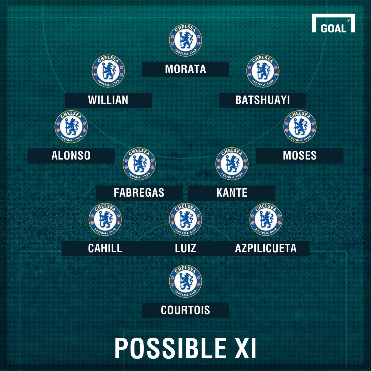 Chelsea XI