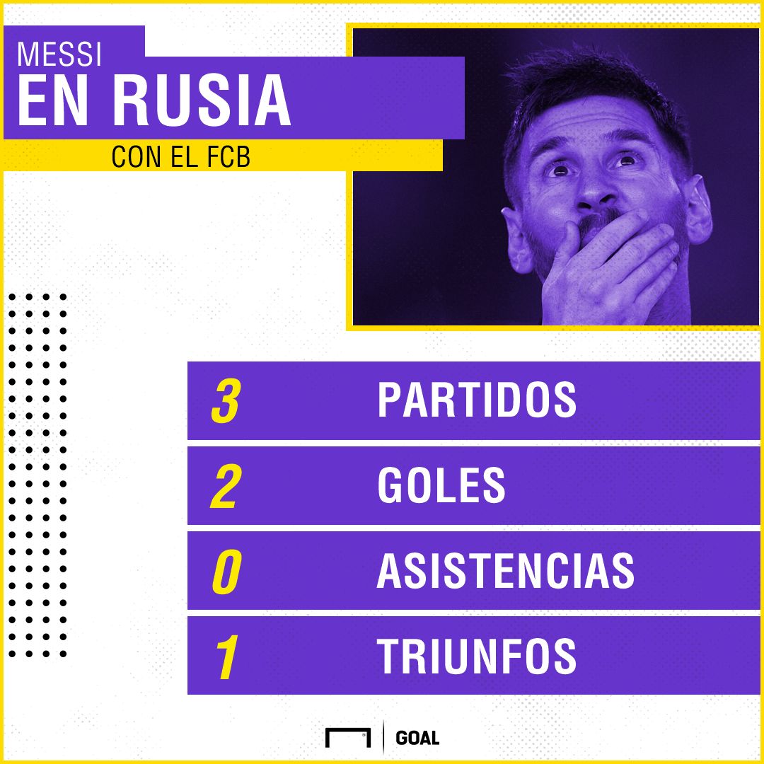MESSI RUSIA