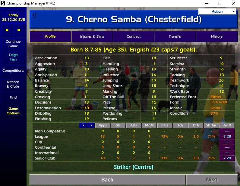 Cherno Samba CM 01/02