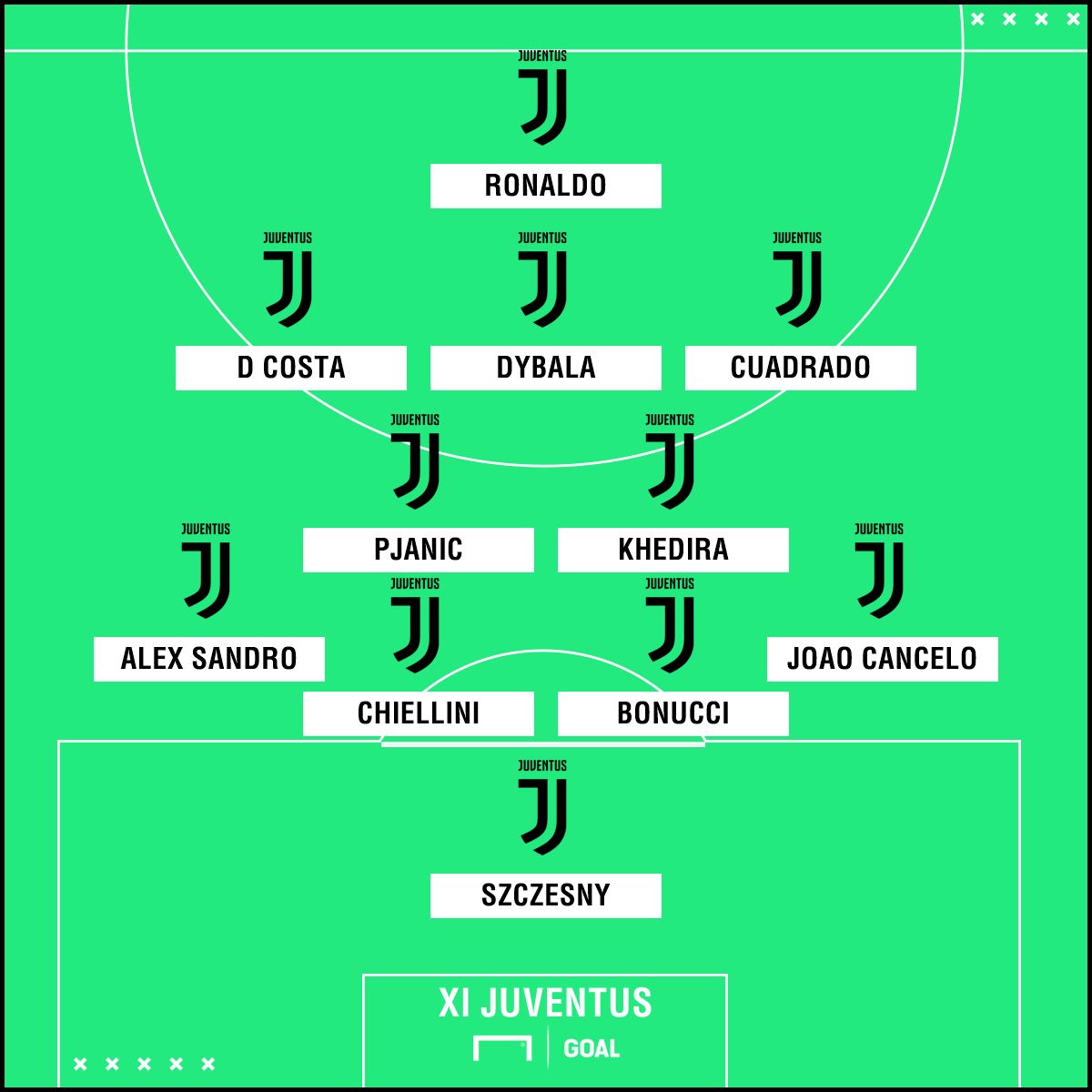 XI Juventus