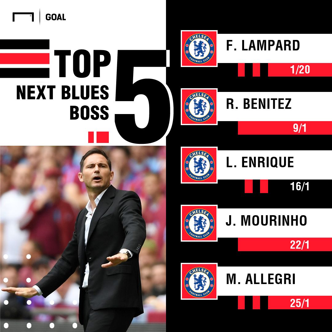 Next Chelsea Manager Odds 250619