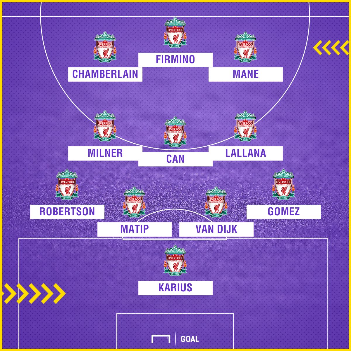Liverpool XI vs Everton