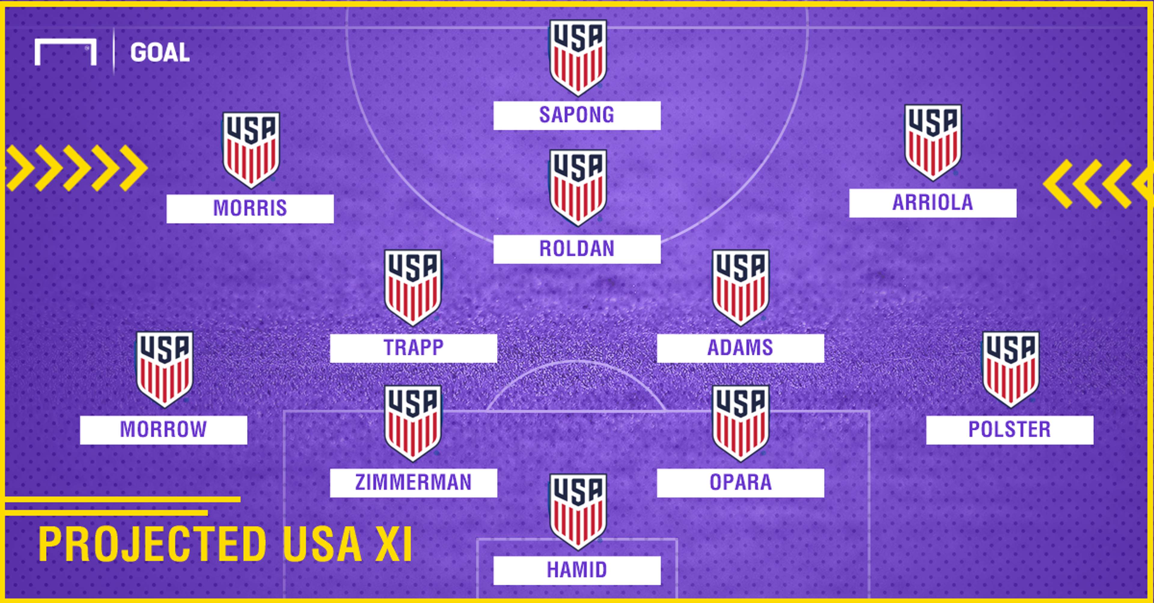 GFX Projected USA XI vs Bosnia
