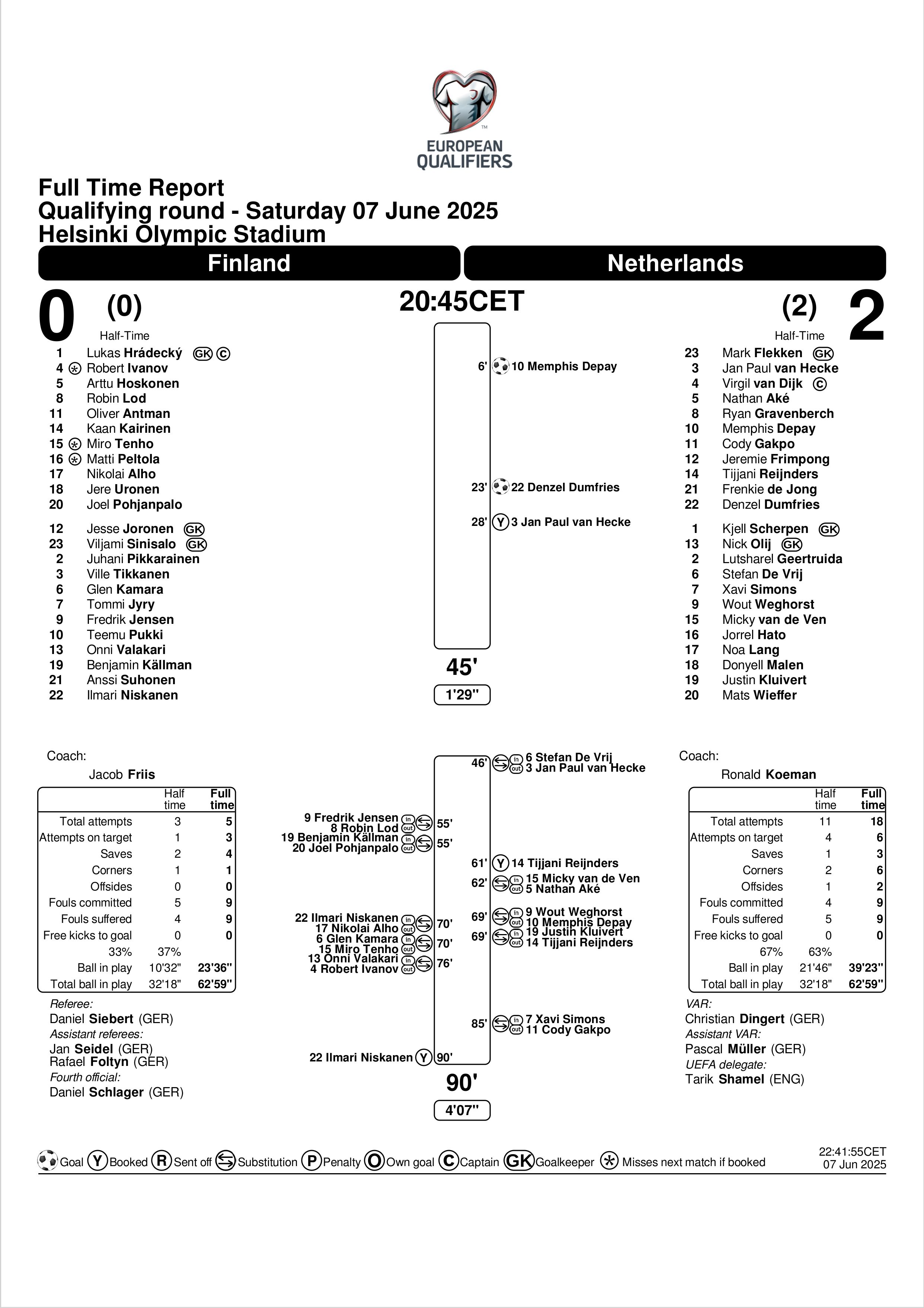 Match Summary Finland vs Netherlands 07062025