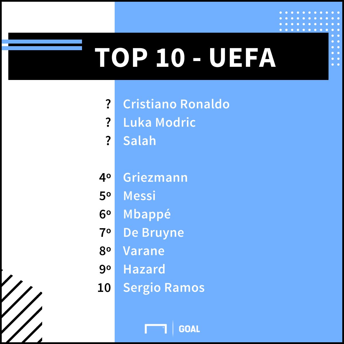 GFX UEFA top 10 17-18