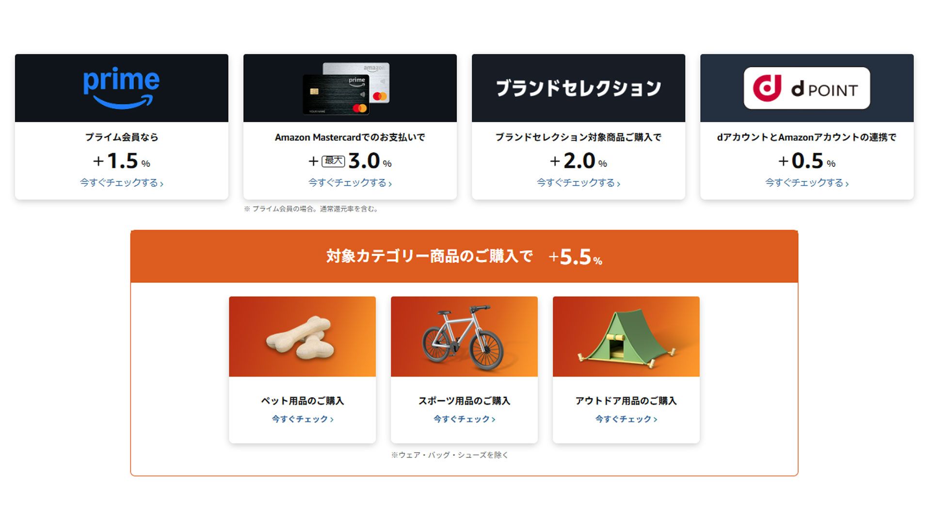 Amazon smile sale point2 202508