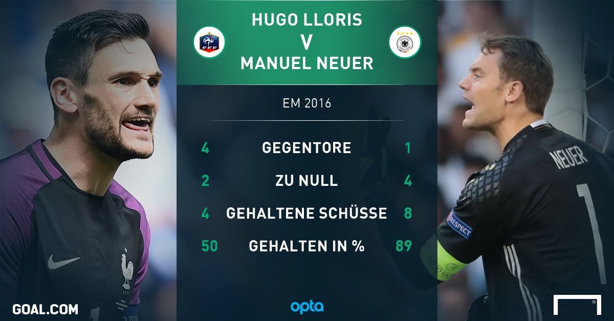 GFX Lloris-Neuer