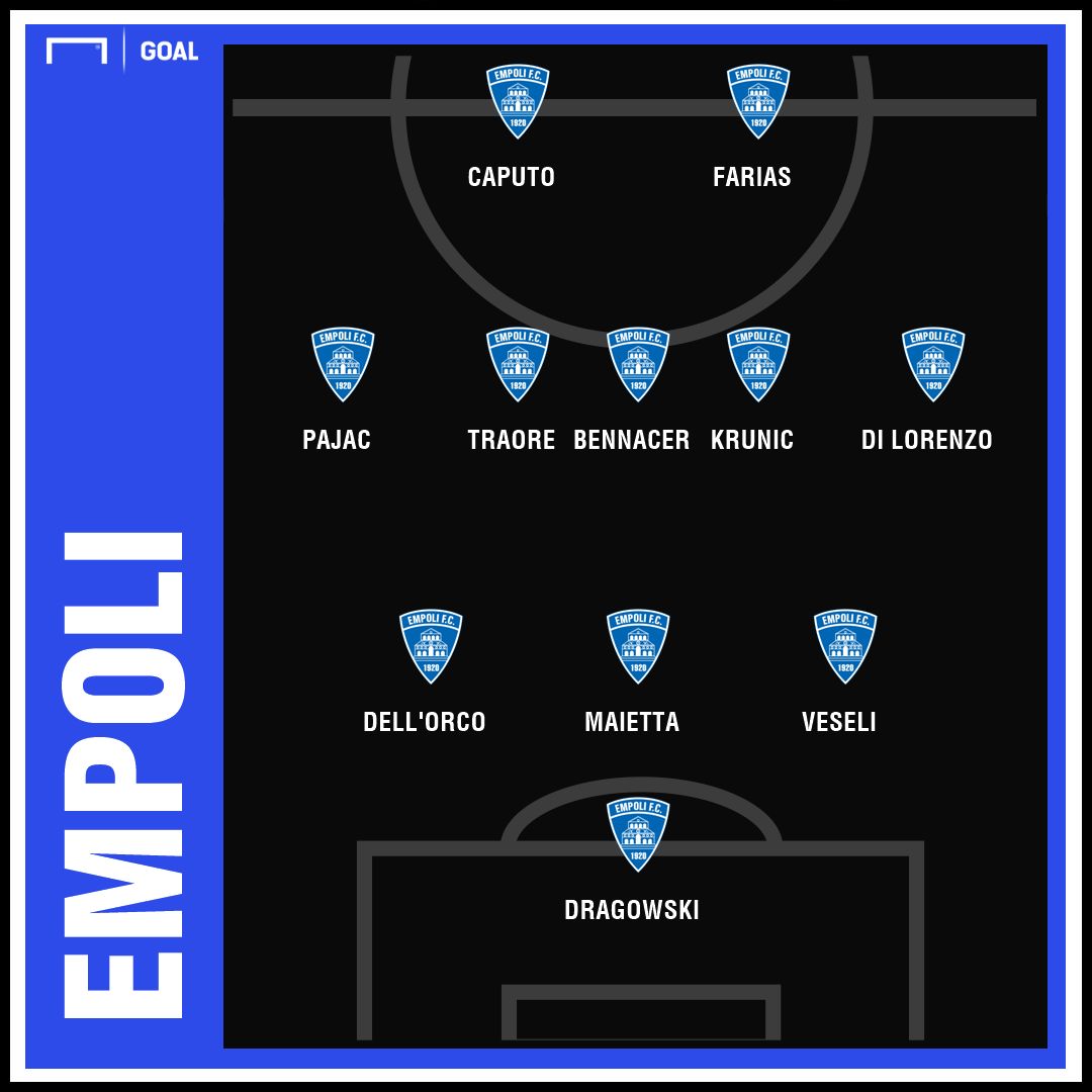 GFX Empoli 280319