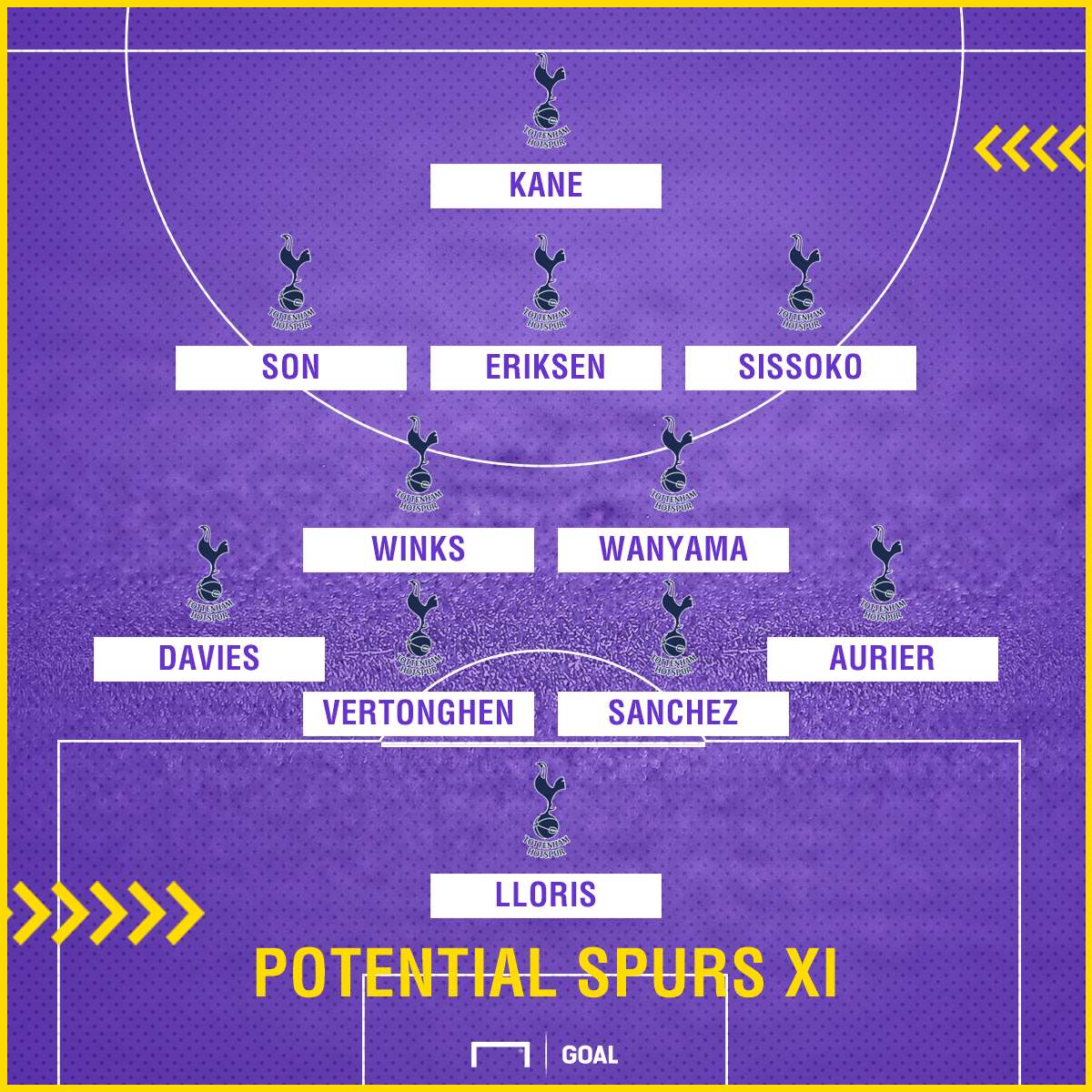 Tottenham potential team vs West Ham