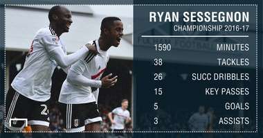 Ryan Sessegnon Fulham GFX