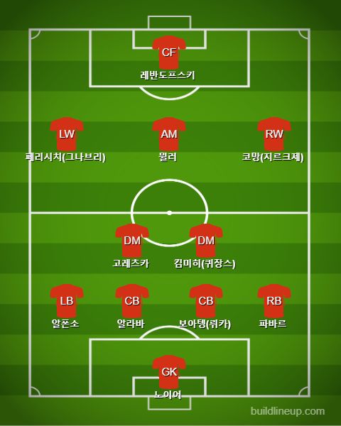 Bayern Starting vs Frankfurt