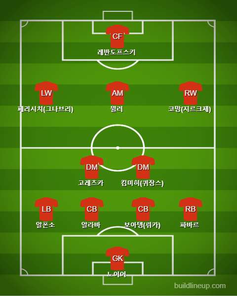 Bayern Starting vs Frankfurt