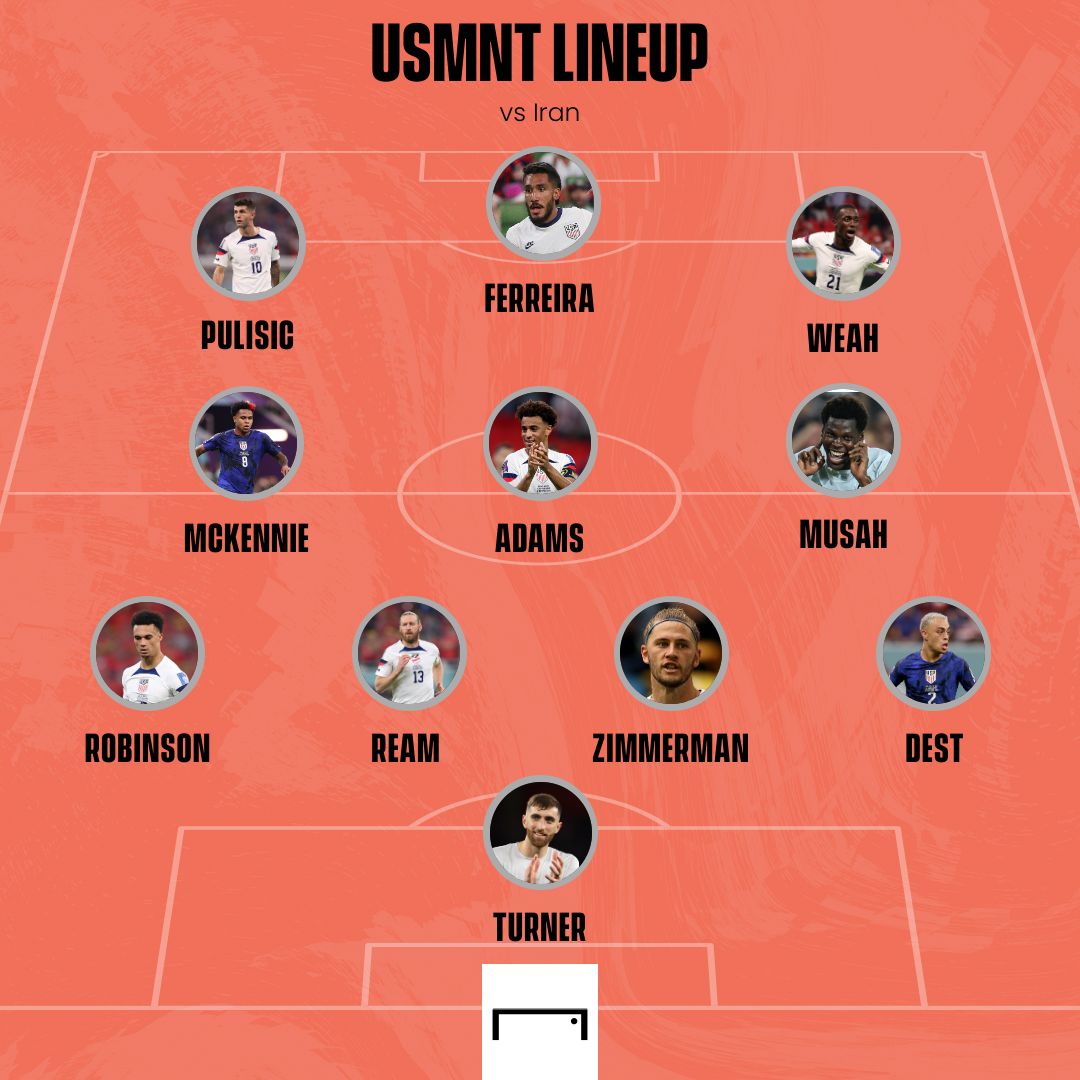 USMNT IRan Projected XI