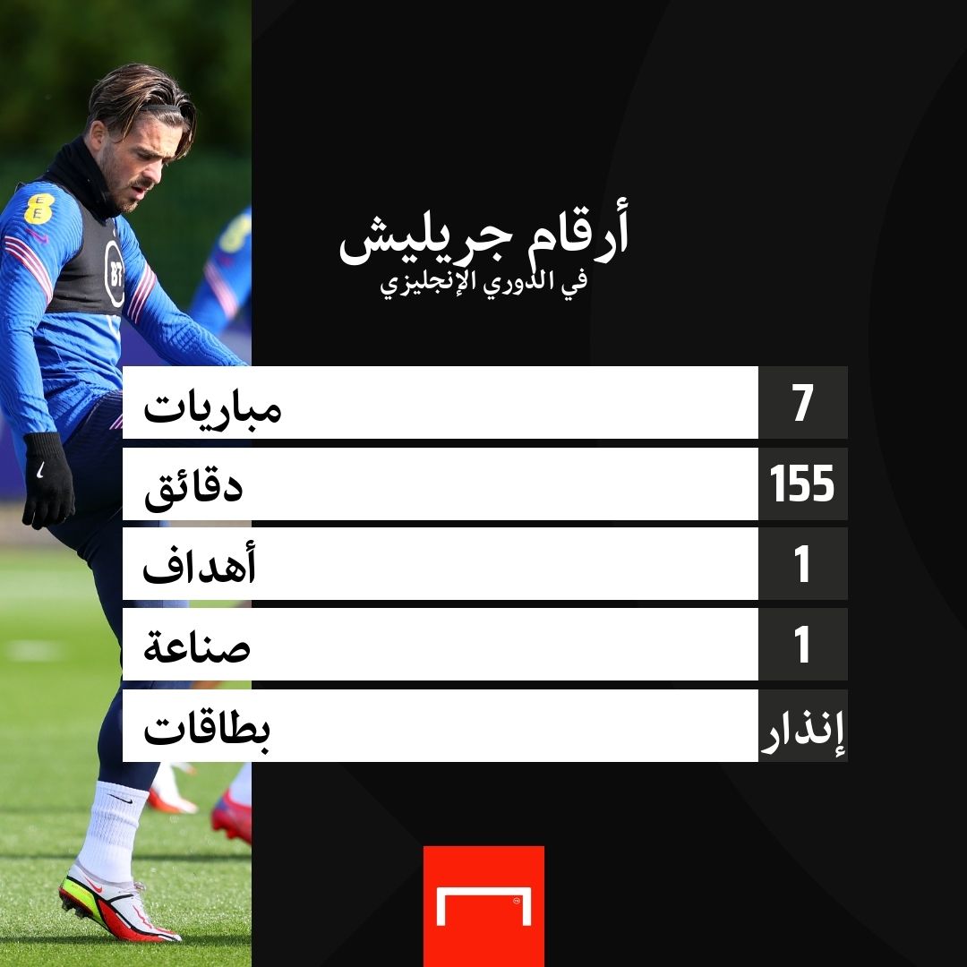 Mahrez, jack grealish, Guardiola