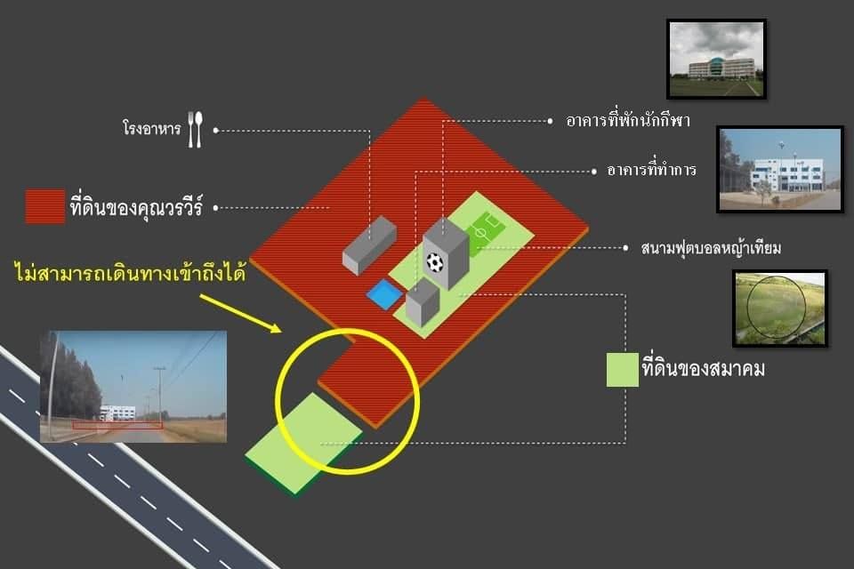 ศูนย์ฝึกฟุตบอลแห่งชาติหนองจอก