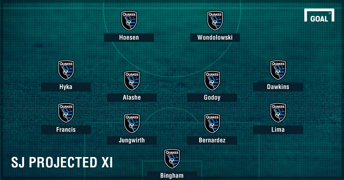 San Jose Earthquakes projected XI