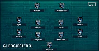 San Jose Earthquakes projected XI
