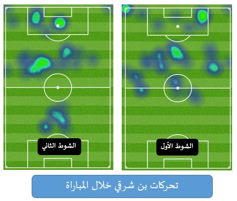 الهلال والشباب