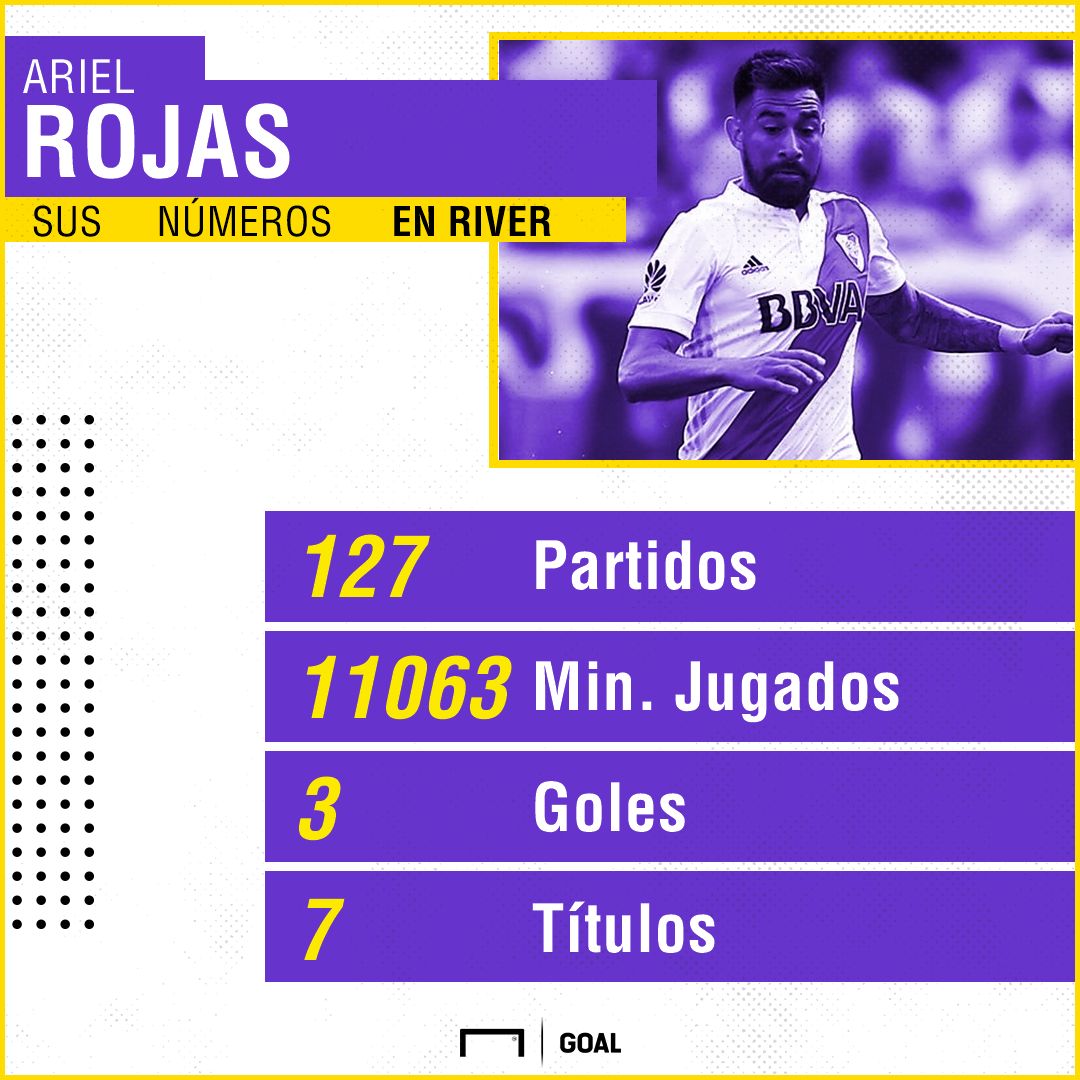 Ariel Rojas Numeros en River