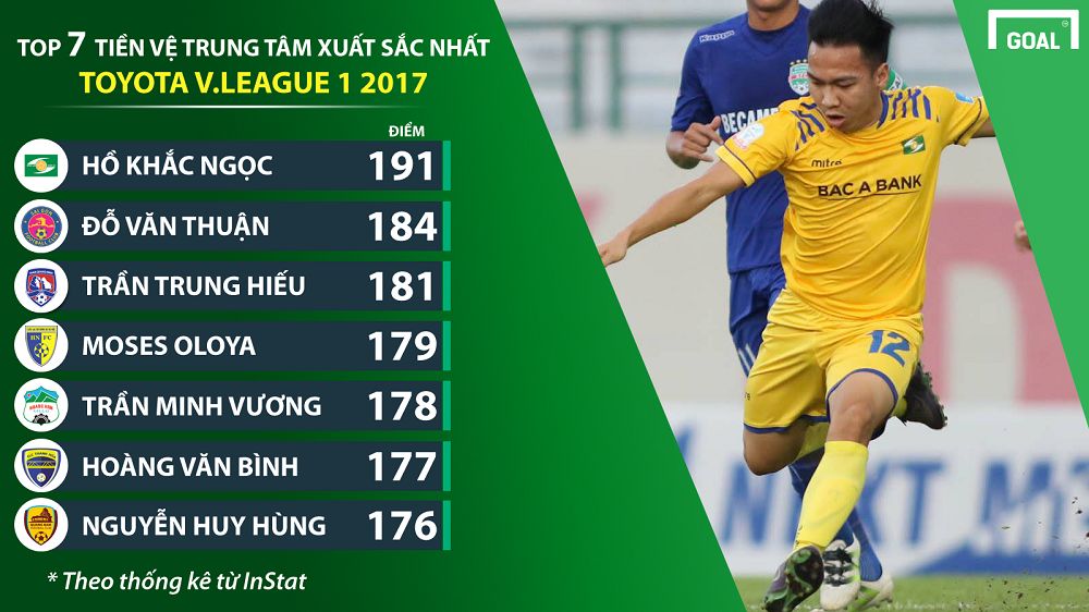Top 7 tiền vệ trung tâm xuất sắc nhất V.League 2017