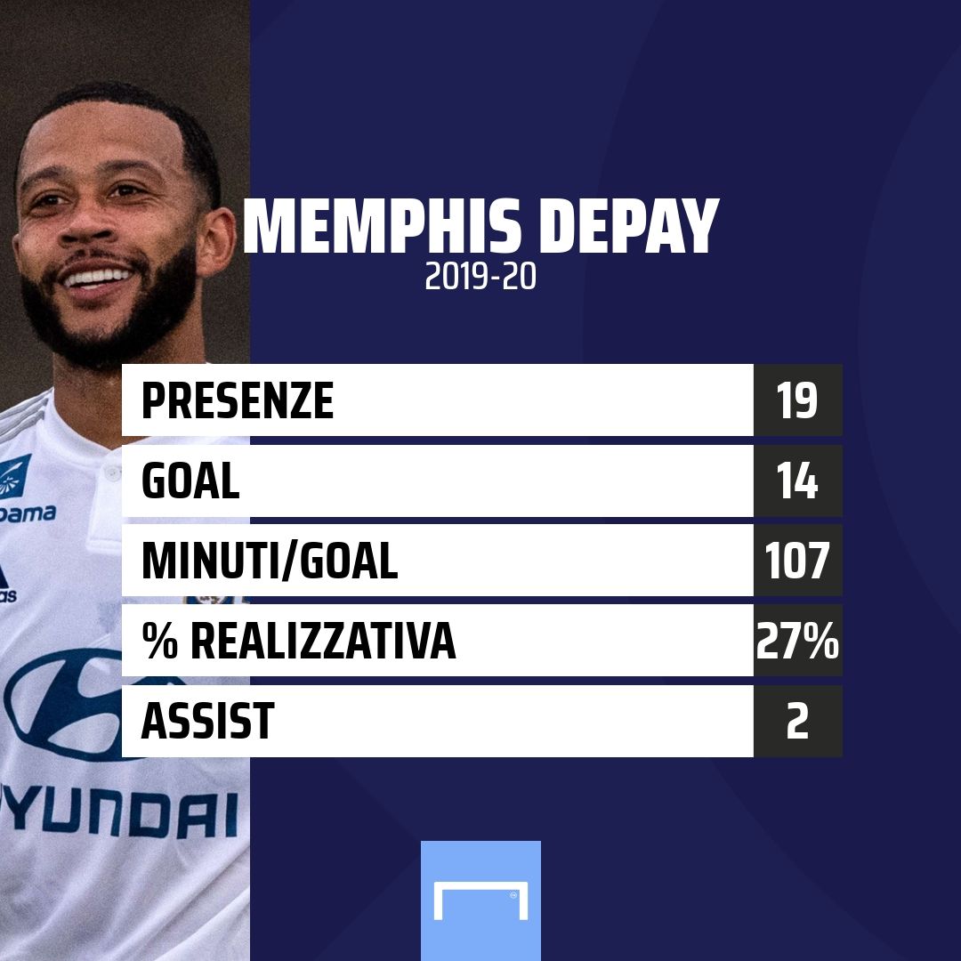 Memphis Depay 2019/2020