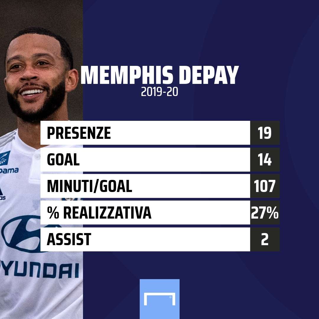 Memphis Depay 2019/2020