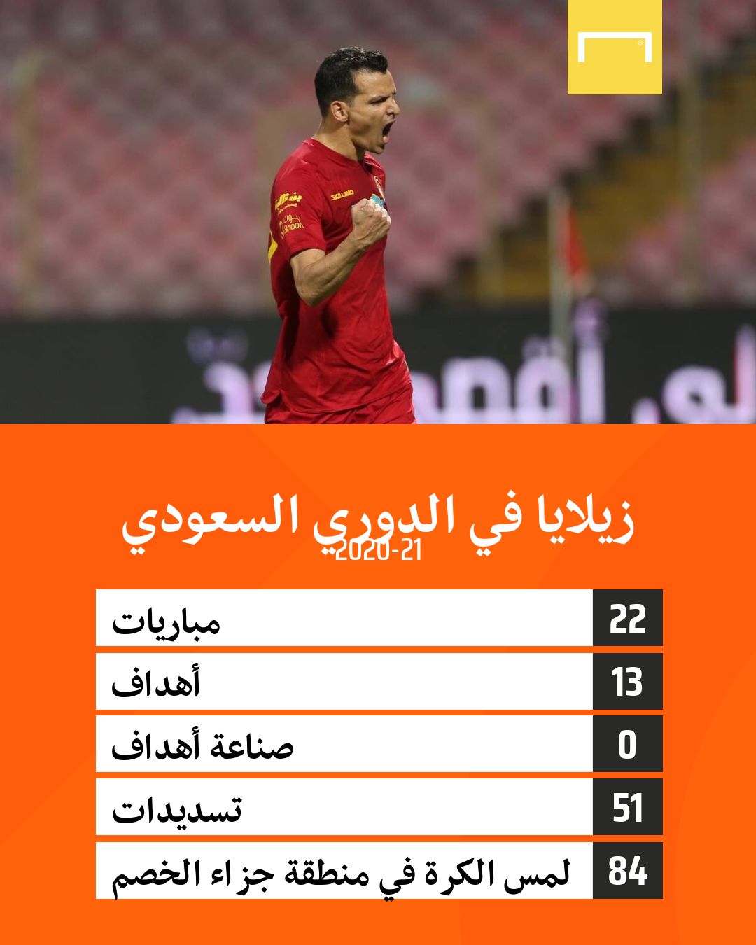 Emilio Zelaya - damak 5-4-2021