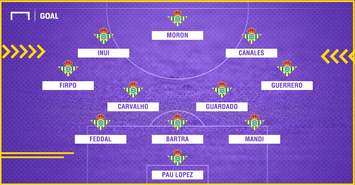 SORTEGGIO UEL - Real Betis