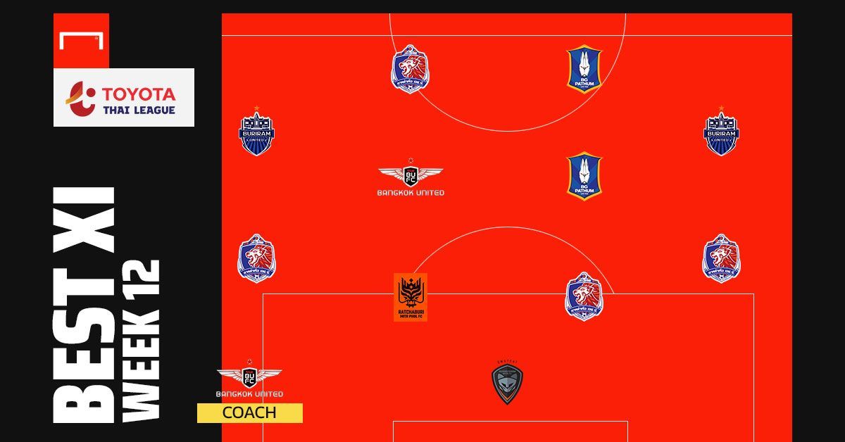 TOYOTA THAI LEAGUE BEST XI : ประจำสัปดาห์ที่ 12