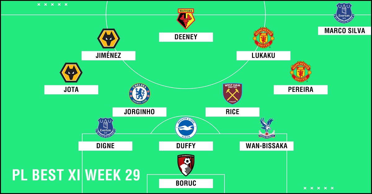 Best XI : ทีมยอดเยี่ยมพรีเมียร์ลีก 2018-2019 สัปดาห์ที่ 29