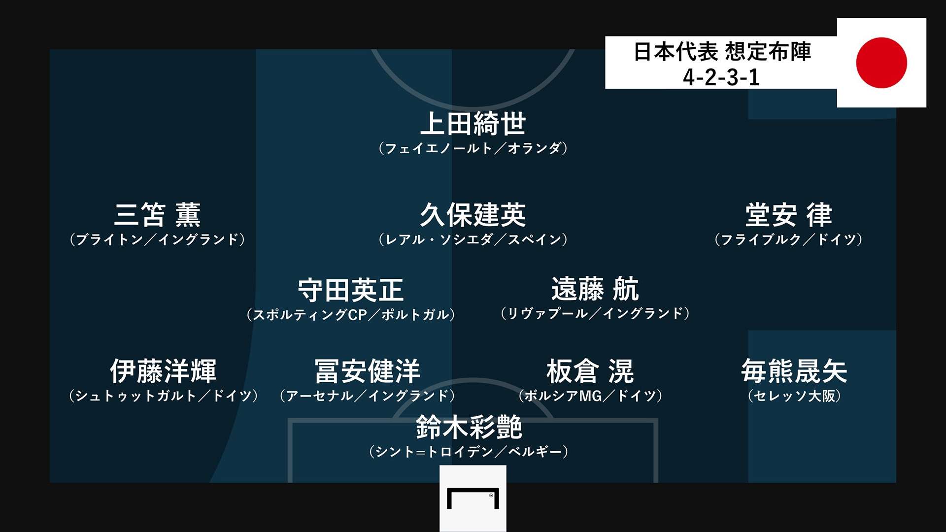 公の場での発言・インタビュー報道記録